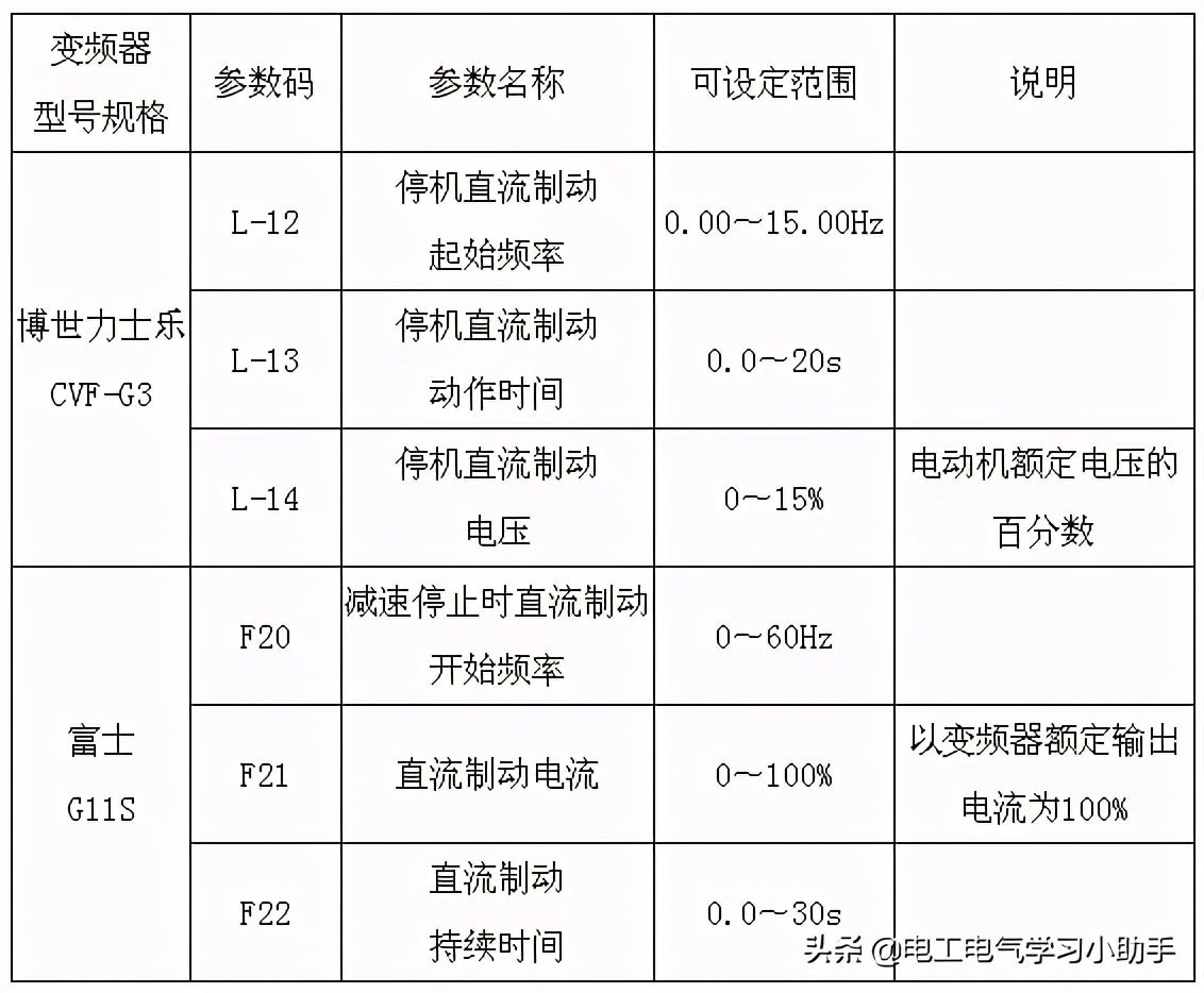 变频器的几个实用技巧,变频器销售技巧和话术