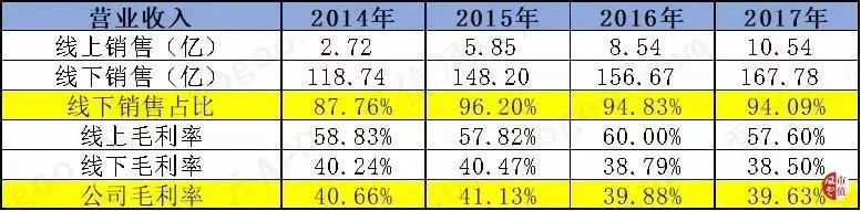 南大街海澜之家男人的衣柜,男人的衣柜海澜之家