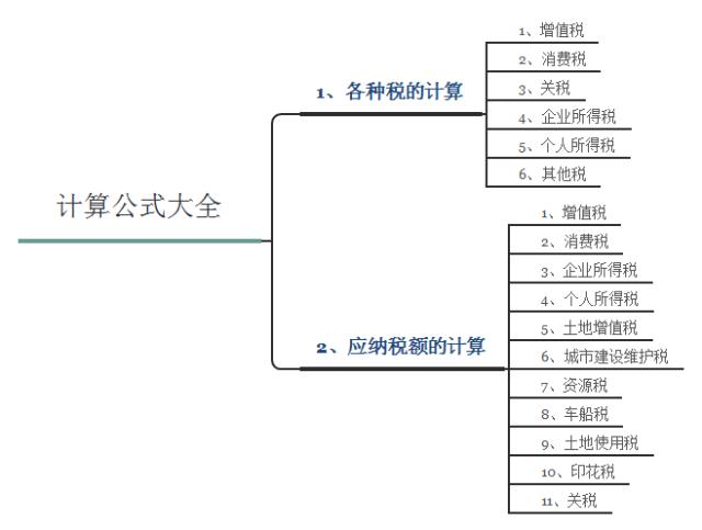 会计学了之后能干什么,会计学学税法吗
