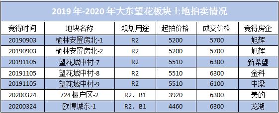沈阳大东房价会跌吗,沈阳大东区房价还能降多少