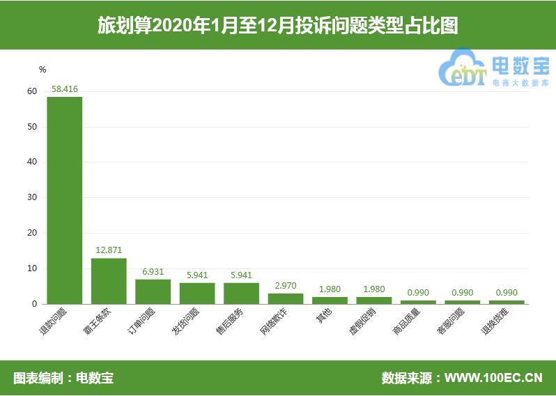 「电诉宝」因套票多买了欲退票“旅划算”拒绝退款引用户不满