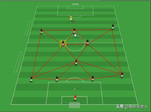 足球古典前腰为什么少了,功利足球为什么不需要古典前腰