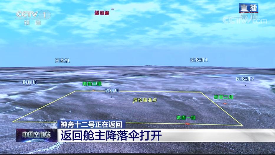 前苏联航天飞机降落,航天器返回舱返回后如何处置