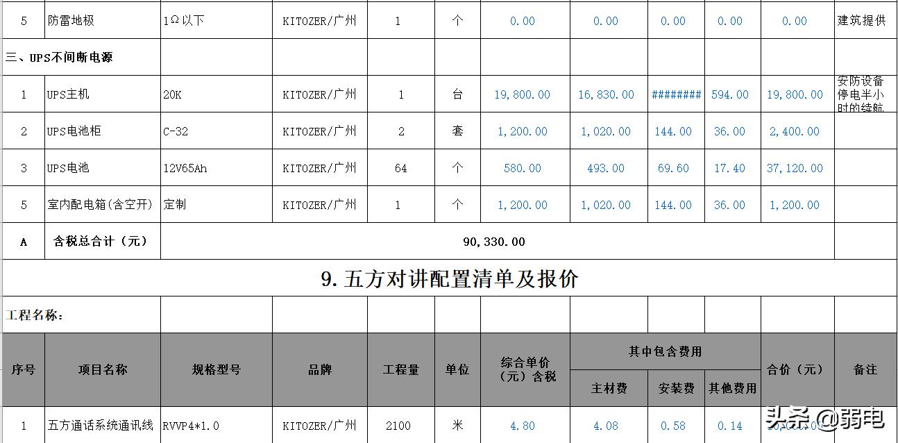 弱电智能化工程怎么报价,弱电报价清单范例