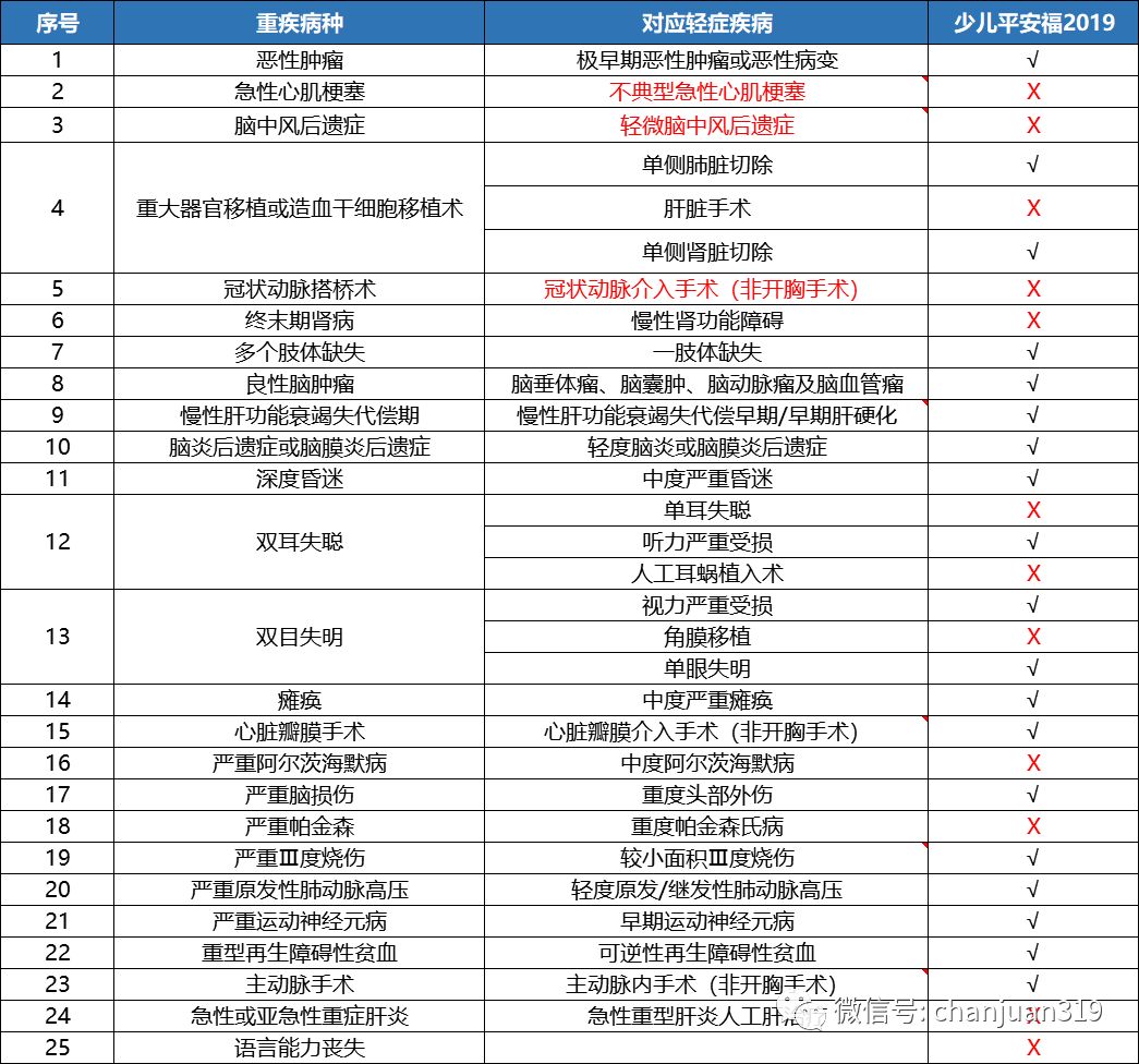 少儿平安福2019的优点和缺点,少儿平安福深度解析
