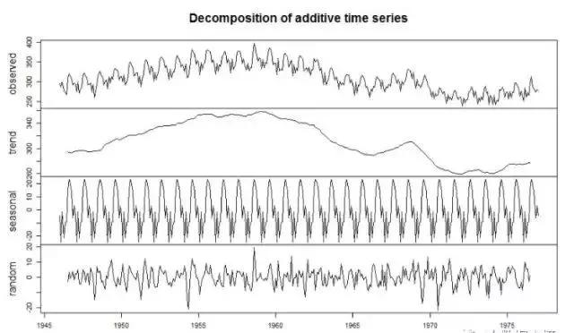 时间序列分析软件,时间序列分析教材