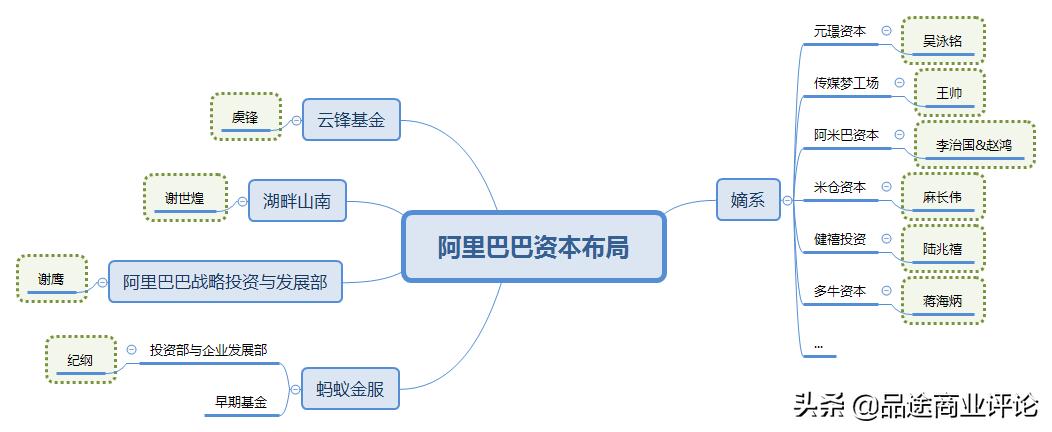 蔡崇信刘炽平同台,蔡崇信刘炽平