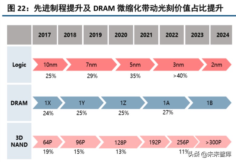 半导体设备行业深度报告,半导体产业将迎重大利好