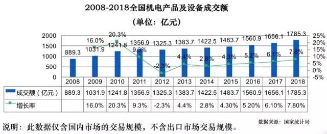 五金电商有哪些平台,五金行业电商如何做