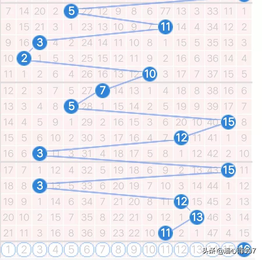 双色球127期讲解,2022127期双色球精选6+1一注