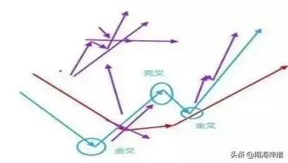 黄金操盘手必备,私募一线操盘手实战交易系统全套