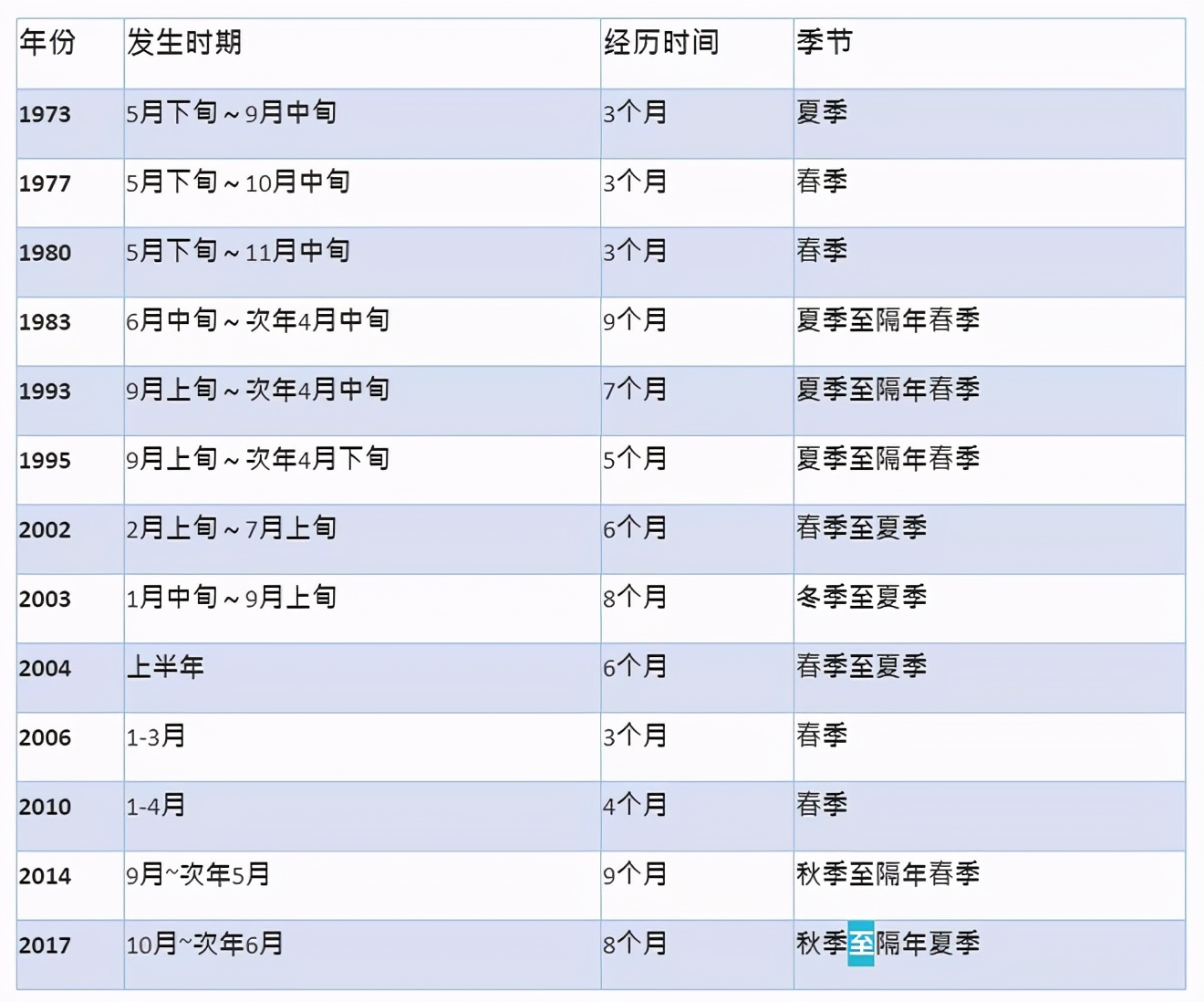 台湾大规模停电对芯片的影响,全球芯片断供原因