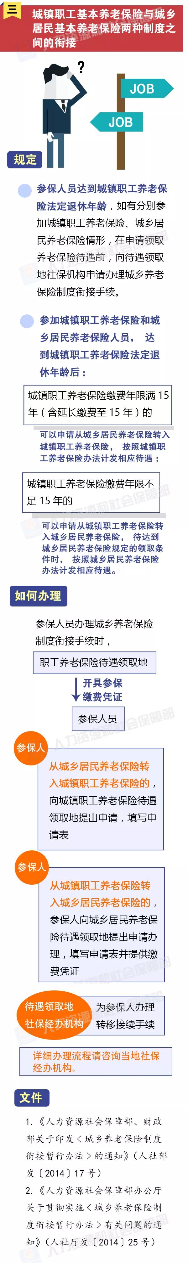 社保公积金异地转移如何办理,异地社保公积金转移如何办理