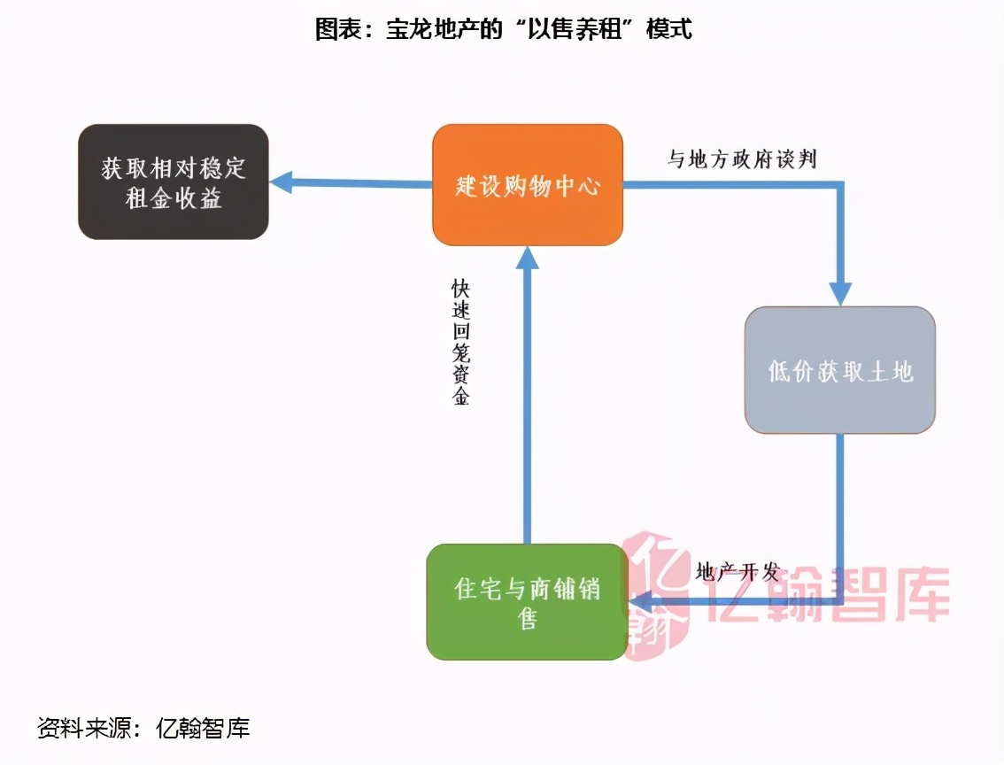 瀹濋緳鍦颁骇鎶曡祫鍝簺椤圭洰,瀹濋緳鍦颁骇璺ㄨ秺寮忓彂灞曠殑鍗佸勾