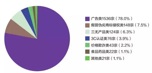针对电商的职业投诉举报热点分析及应对办法