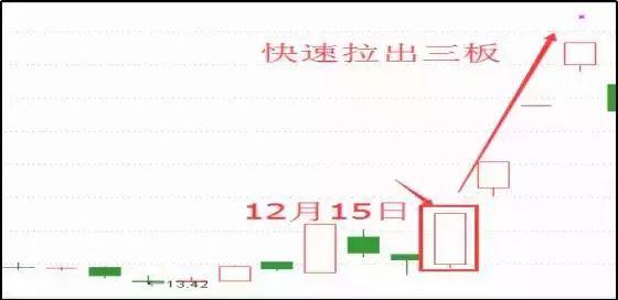 选股实战教学,选股技术课