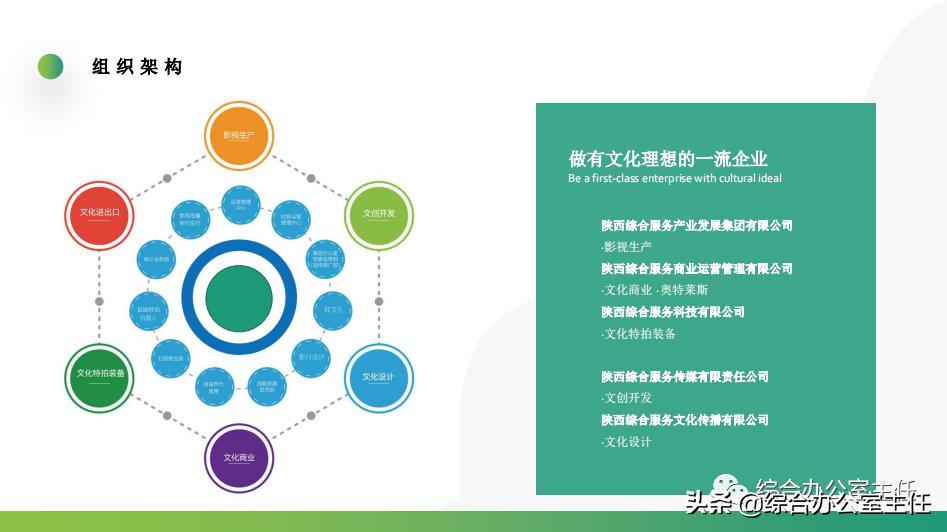 企业介绍ppt怎么做才好看,企业简介word版和ppt版哪个好
