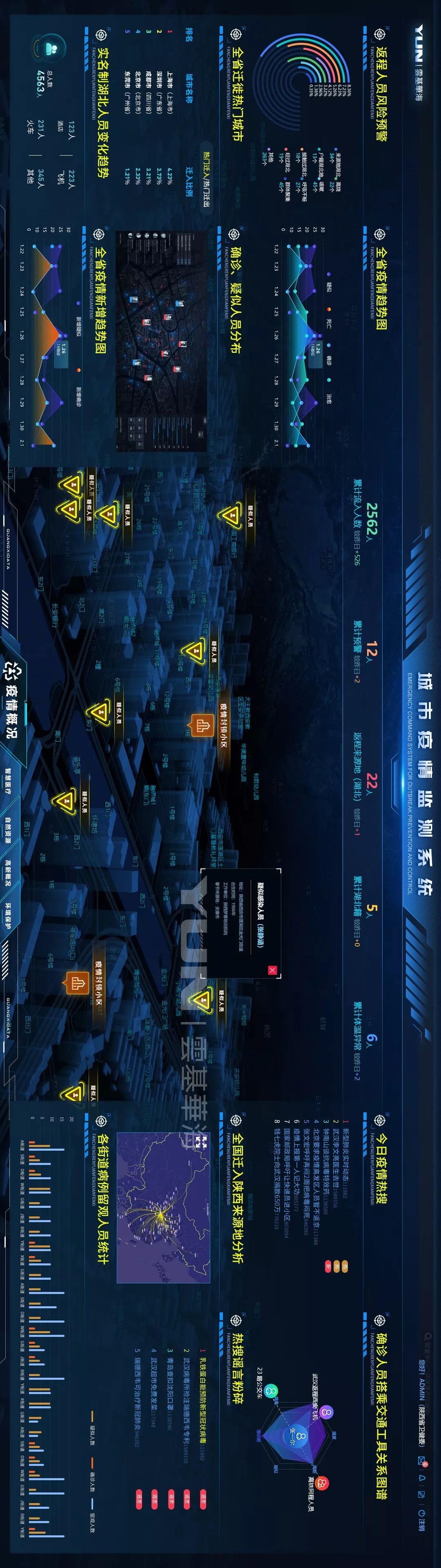 助力战疫·西安大数据企业在行动｜云基华海助力疫情防控攻坚战