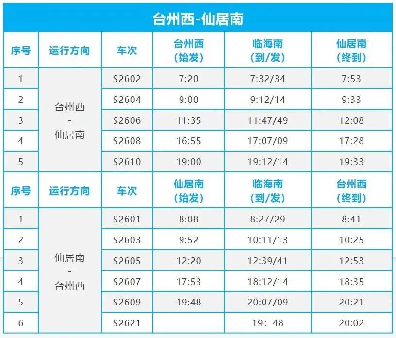 台州市郊铁路以后是几分钟一班车,台州铁路时间表