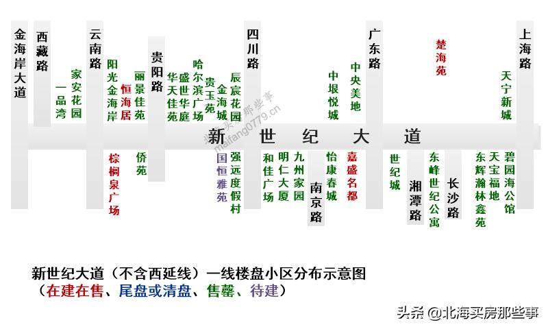 配套堪称全市之最新世纪大道渐露银海区第一大道风采