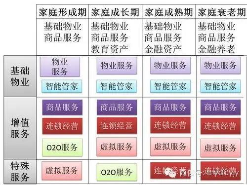 彩生活企业店,彩生活服务集团总裁