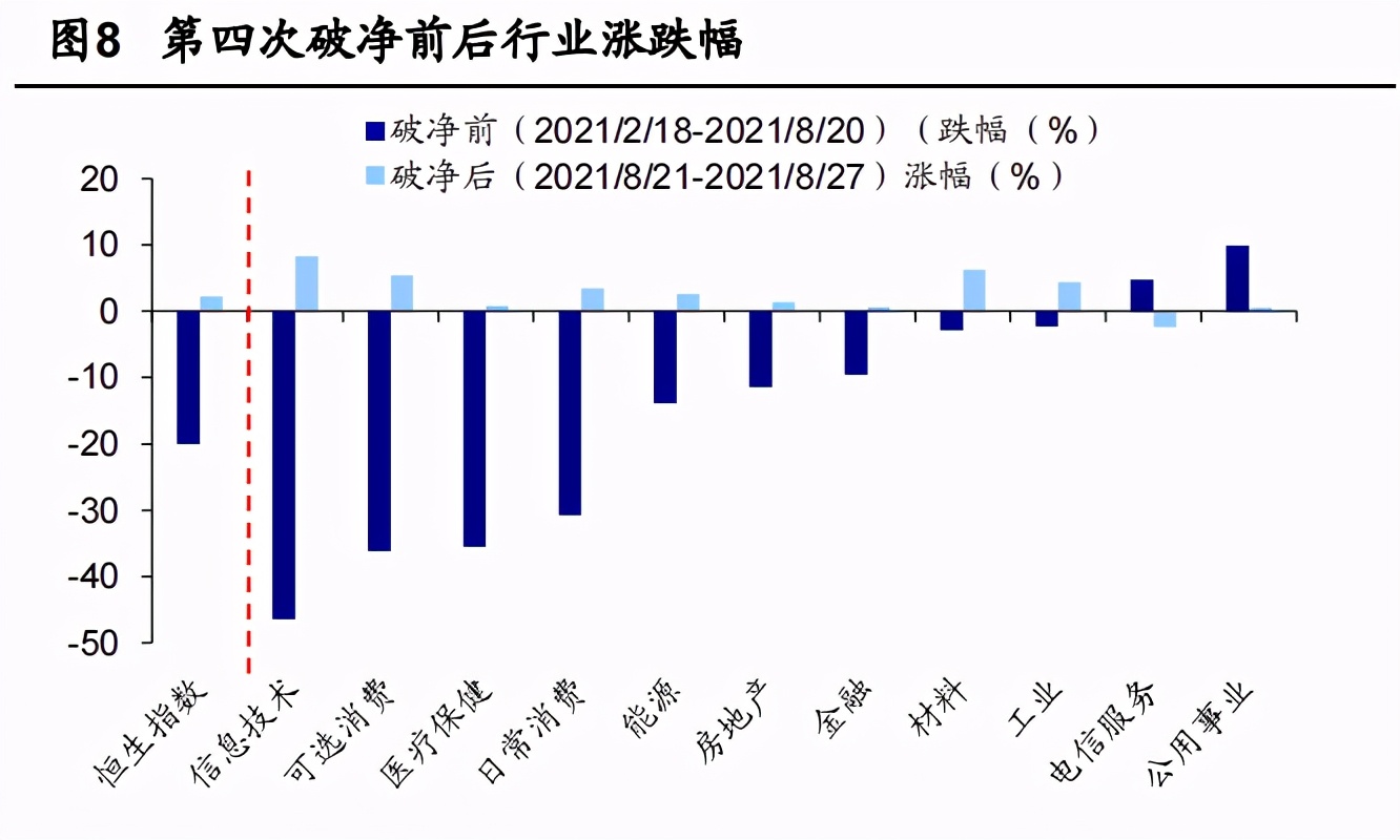 恒指冲高又回落港股年末怎么走,恒指破净最新消息