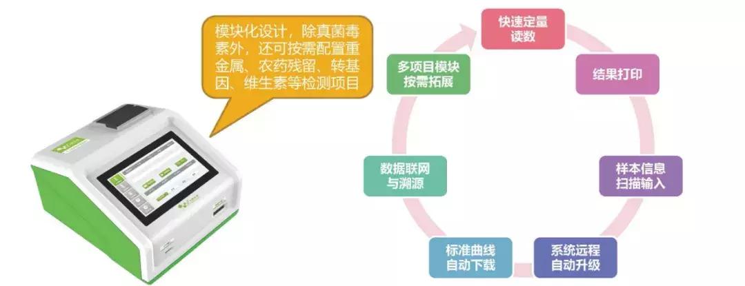 饲料霉菌毒素检测方法标准,常用饲料原料中霉菌毒素风险