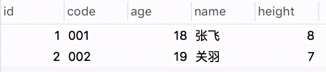 年轻人不讲武德，乱用索引，你到底走了多少弯路？