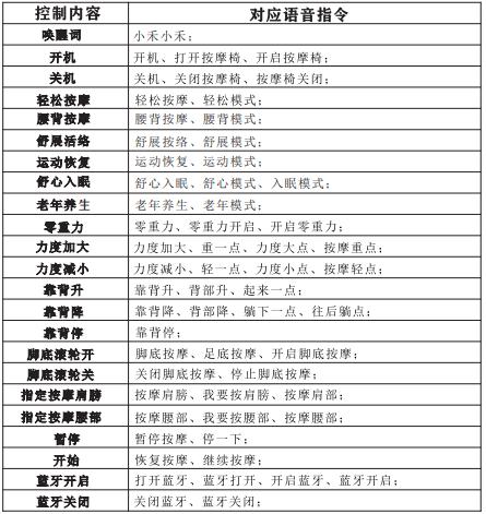 督洋ai按摩椅评测,督洋ai按摩椅怎么样