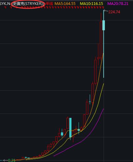 骨科行业研究报告,骨科市场现状分析
