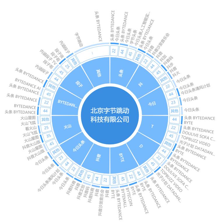 红圈IP所爱上的爆款工具，你知道么？