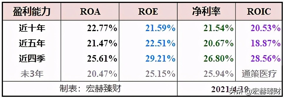 通策股票合理估值,通策大跌