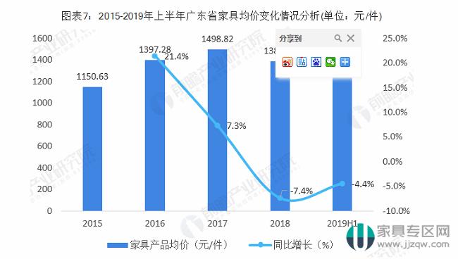 广东家具第一名,广东家具行业生存现状
