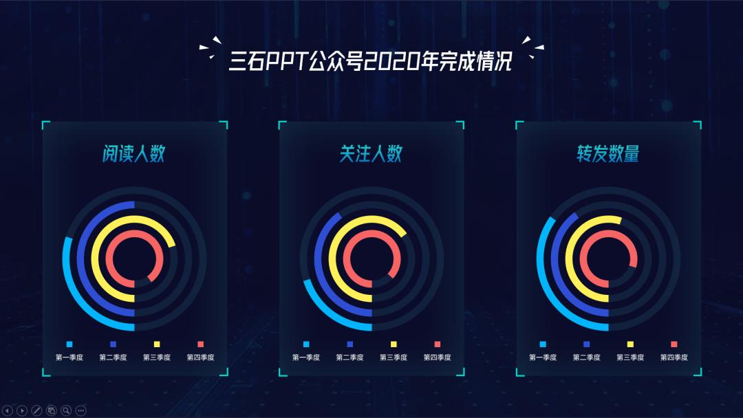 财务ppt图表技巧,ppt中图表如何做成动态