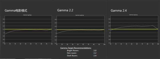 奥图码uhd4k投影仪,奥图码uhd518投影机真实流明