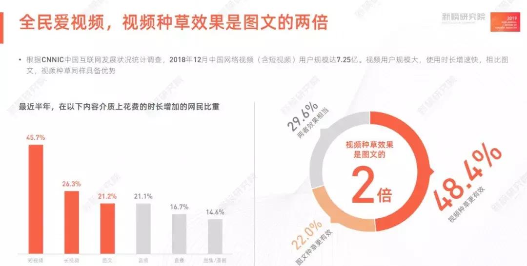 快手进击时尚圈：有人月涨粉百万，有人拯救实体店