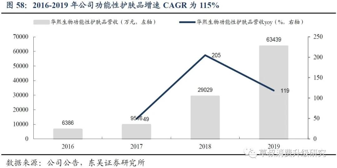 华熙生物真的好用吗,华熙生物的含金量