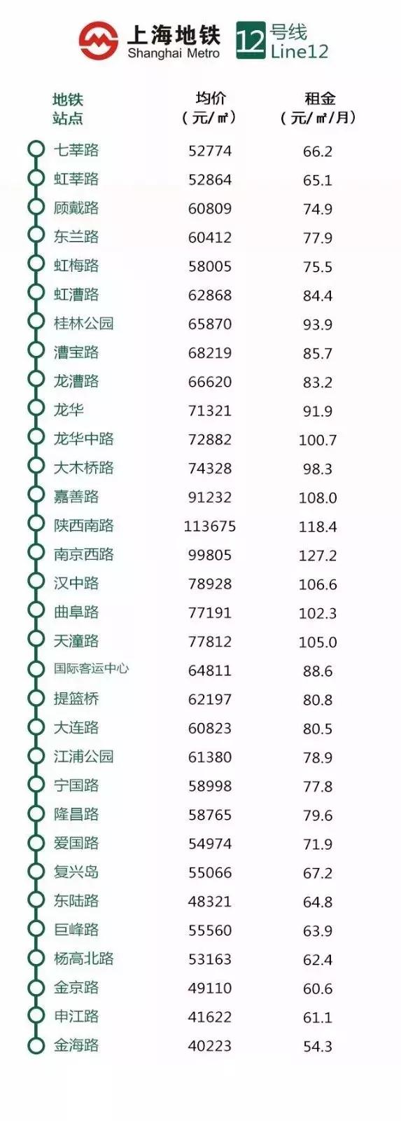 上海地铁沿线最新房价出炉,上海惠南地铁附近房价