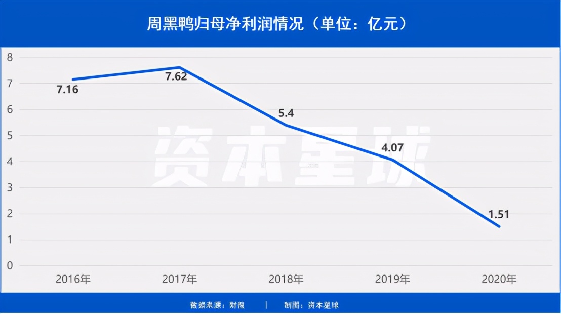 守城与谋变，周黑鸭如何突破天花板？