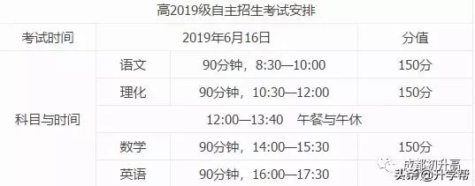 成都中考自主招生考试详解,成都中考自主招生学校