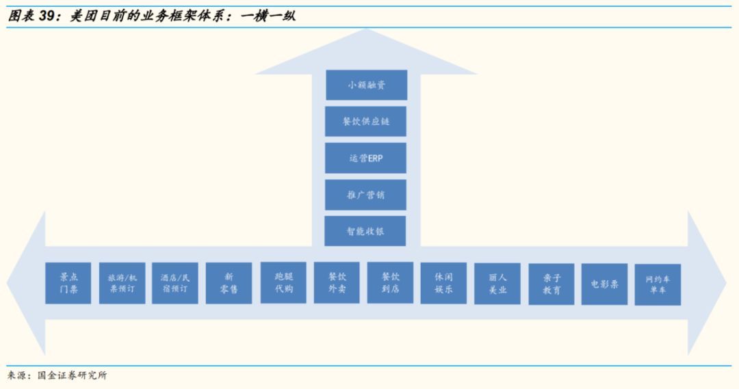 国金证券专题研究,国金证券投资方案