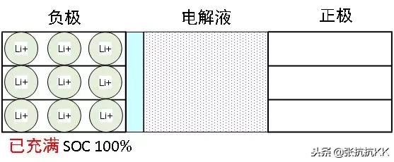 电动汽车低温下功率下降,电动汽车在低温条件下续航