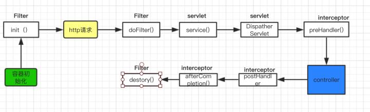 filter过滤器工作原理,filter过滤器图片
