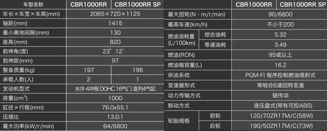 2019*口车进**型价格一览（上）