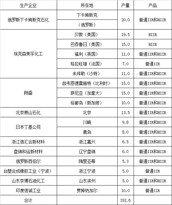 十大橡胶公司排行榜,中国最大的橡胶厂排名前十