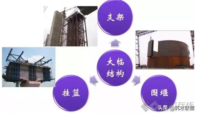 施工临时结构的设计及计算，建议收藏！