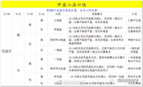 开盘八法教程,新开盘八法图解