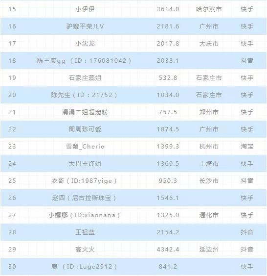 宜家上海实体店地址,宜家上海城市店地址