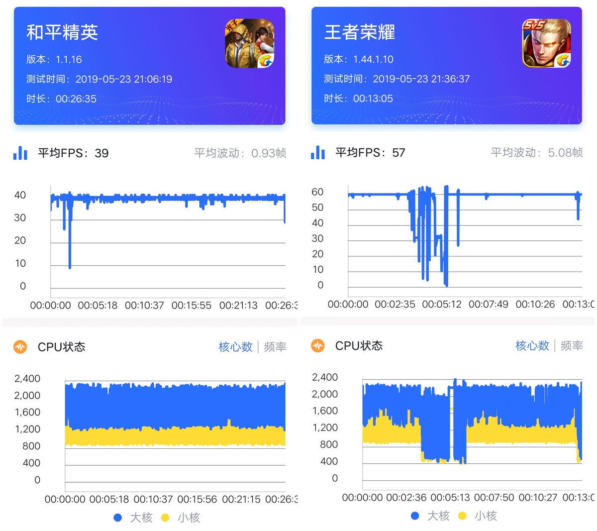 性价比超高的千元机vivoz5,vivoz5x手机测评712