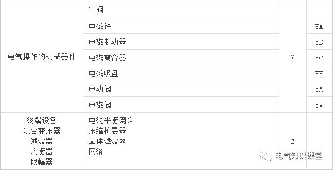 常见电气元件符号图解大全视频,电气元件与电气元件符号对照图